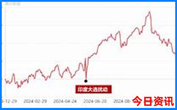 全国最好玩的城市排行榜
